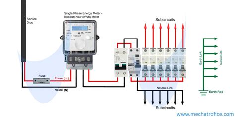 diy distribution box|control box diagram.